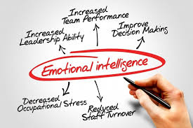 Exploring Emotional Intelligence