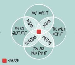 What’s Your Purpose? (Part 2: The Plan)