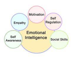 Signs of Strong Emotional Intelligence